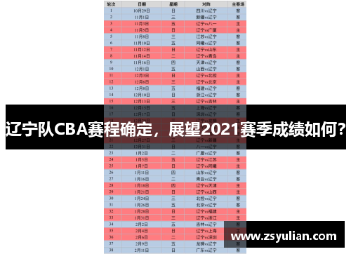 辽宁队CBA赛程确定，展望2021赛季成绩如何？